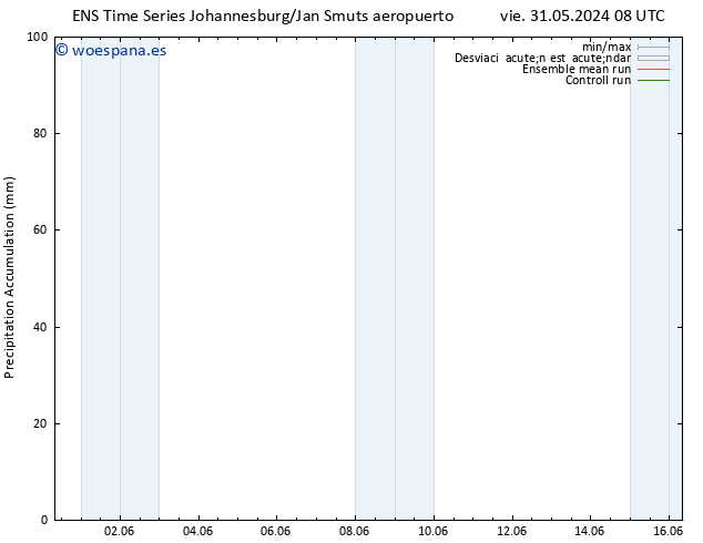 Precipitación acum. GEFS TS vie 31.05.2024 14 UTC