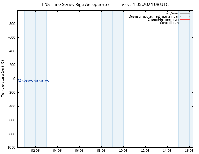 Temperatura (2m) GEFS TS sáb 01.06.2024 08 UTC