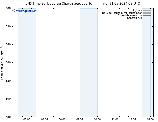 Geop. 500 hPa GEFS TS mié 12.06.2024 08 UTC