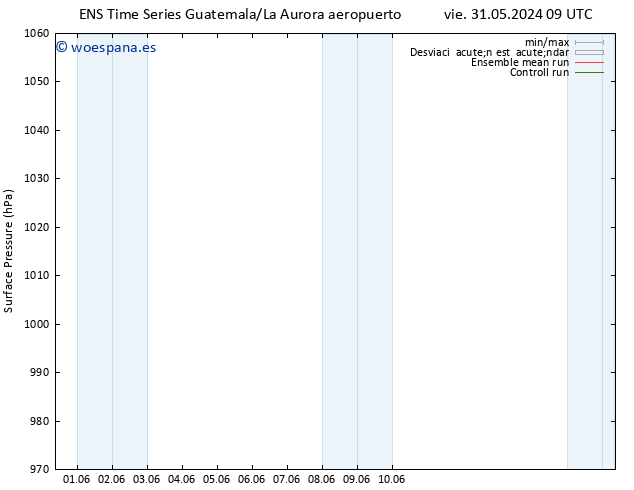 Presión superficial GEFS TS sáb 01.06.2024 09 UTC