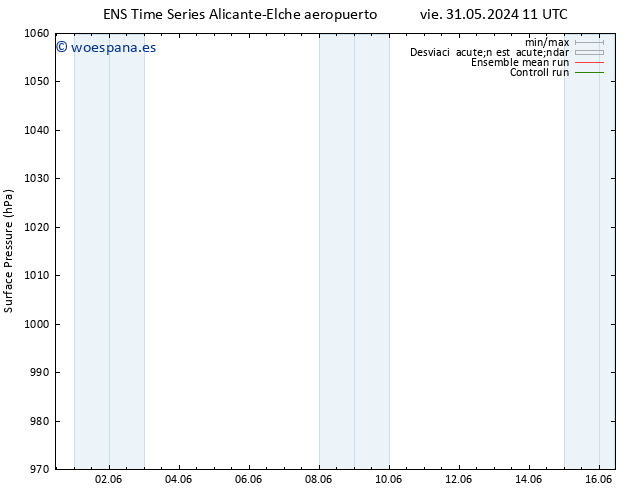 Presión superficial GEFS TS dom 02.06.2024 23 UTC