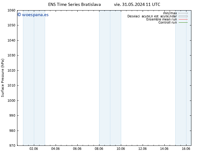 Presión superficial GEFS TS dom 02.06.2024 11 UTC