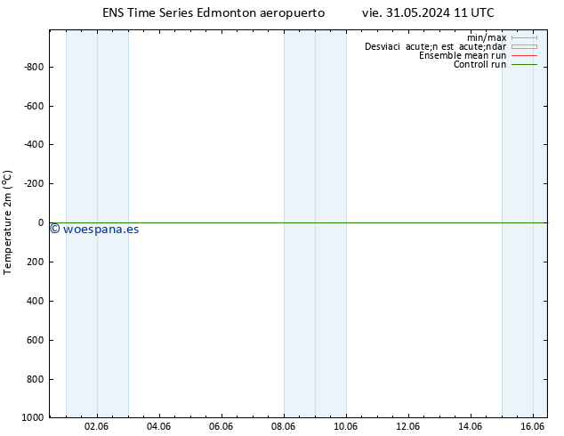 Temperatura (2m) GEFS TS sáb 01.06.2024 11 UTC