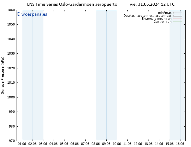 Presión superficial GEFS TS mar 04.06.2024 00 UTC