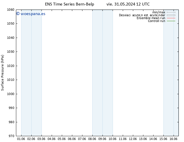 Presión superficial GEFS TS lun 10.06.2024 18 UTC