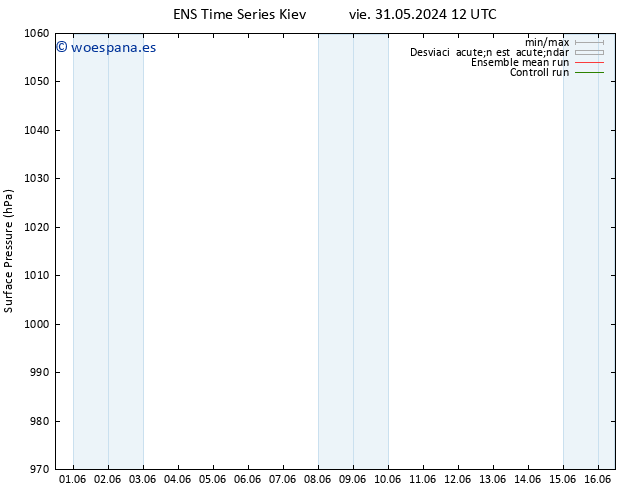 Presión superficial GEFS TS sáb 01.06.2024 00 UTC