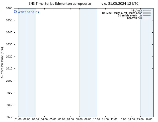 Presión superficial GEFS TS sáb 01.06.2024 12 UTC