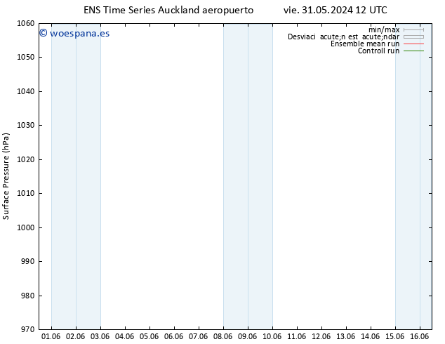 Presión superficial GEFS TS dom 02.06.2024 18 UTC