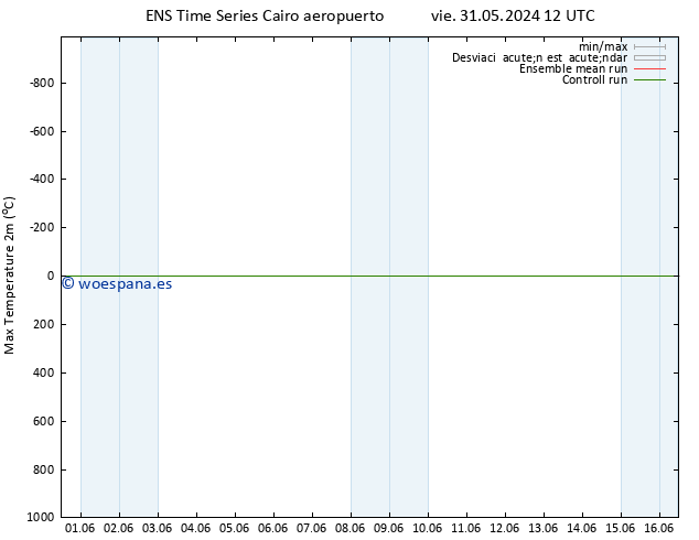 Temperatura máx. (2m) GEFS TS vie 31.05.2024 18 UTC