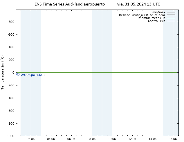 Temperatura (2m) GEFS TS sáb 01.06.2024 01 UTC