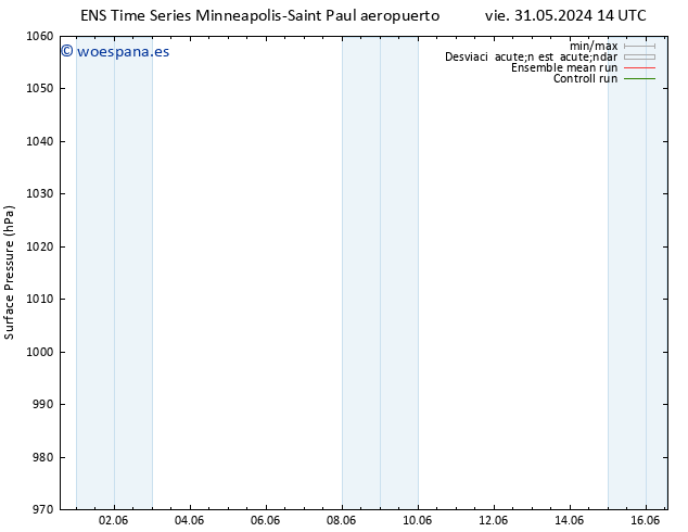 Presión superficial GEFS TS jue 06.06.2024 02 UTC