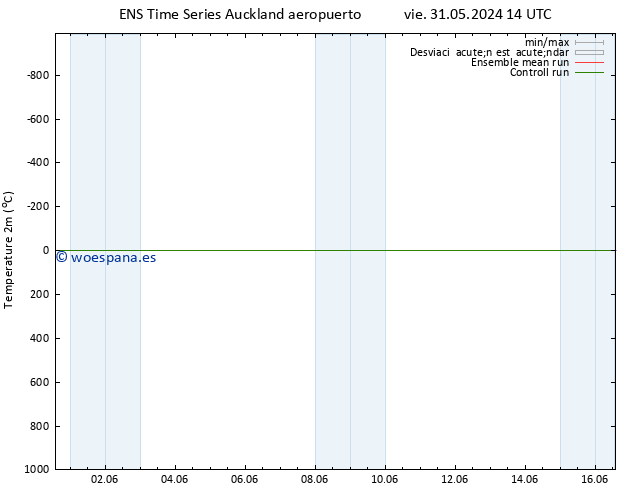 Temperatura (2m) GEFS TS vie 14.06.2024 14 UTC