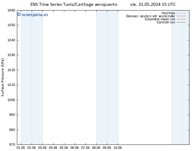 Presión superficial GEFS TS lun 03.06.2024 09 UTC