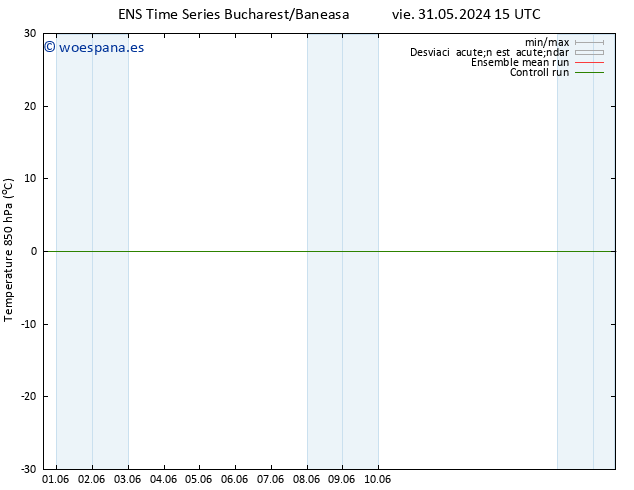 Temp. 850 hPa GEFS TS mar 04.06.2024 15 UTC