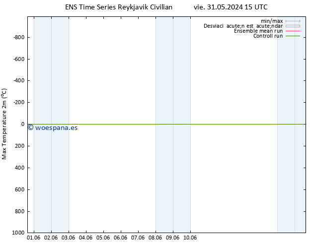 Temperatura máx. (2m) GEFS TS mar 04.06.2024 15 UTC