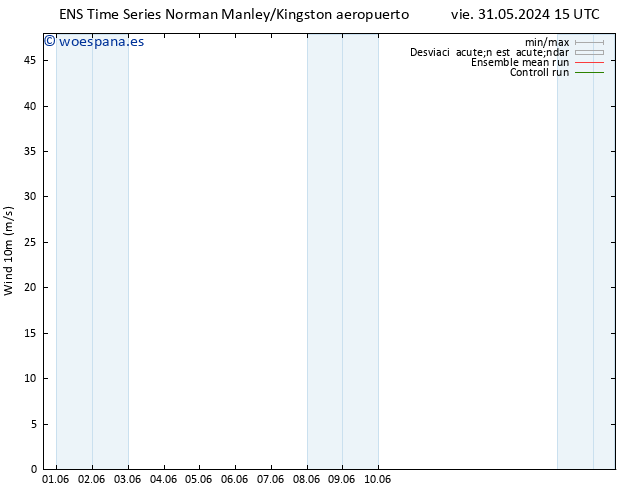 Viento 10 m GEFS TS vie 31.05.2024 15 UTC