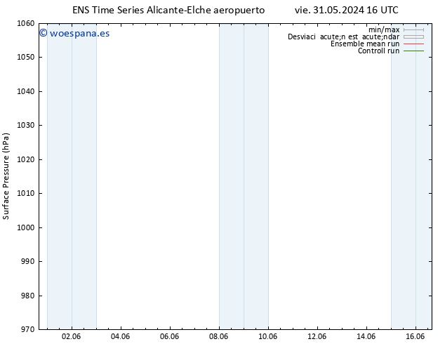 Presión superficial GEFS TS mié 05.06.2024 10 UTC