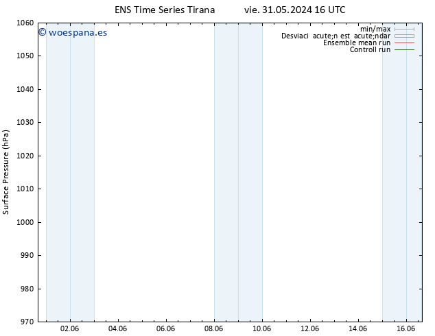 Presión superficial GEFS TS sáb 01.06.2024 16 UTC