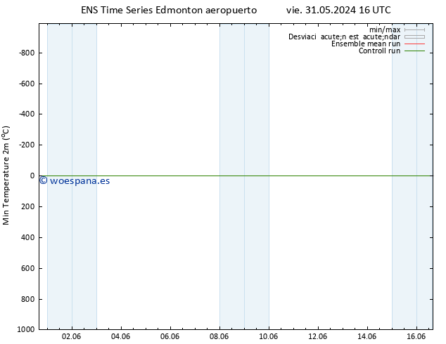 Temperatura mín. (2m) GEFS TS vie 07.06.2024 16 UTC