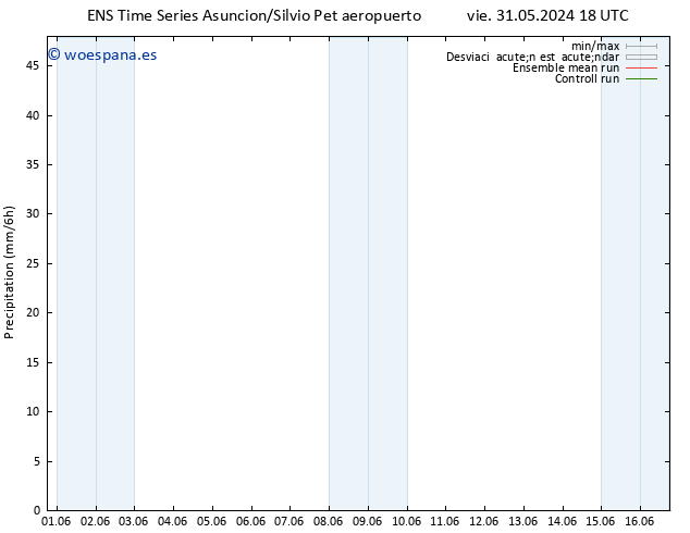 Precipitación GEFS TS mié 12.06.2024 18 UTC