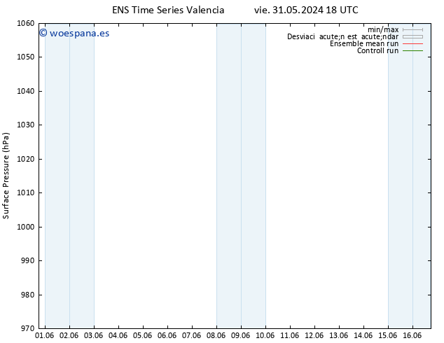 Presión superficial GEFS TS vie 31.05.2024 18 UTC