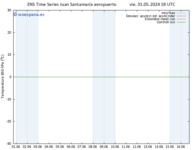 Temp. 850 hPa GEFS TS mar 04.06.2024 00 UTC