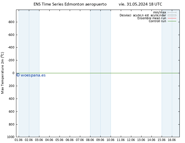 Temperatura máx. (2m) GEFS TS dom 16.06.2024 18 UTC