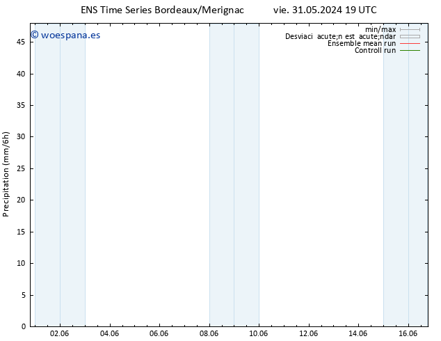 Precipitación GEFS TS jue 13.06.2024 19 UTC