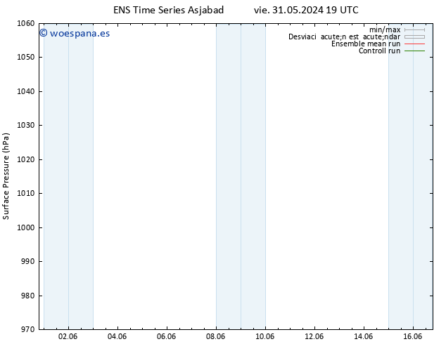 Presión superficial GEFS TS vie 31.05.2024 19 UTC