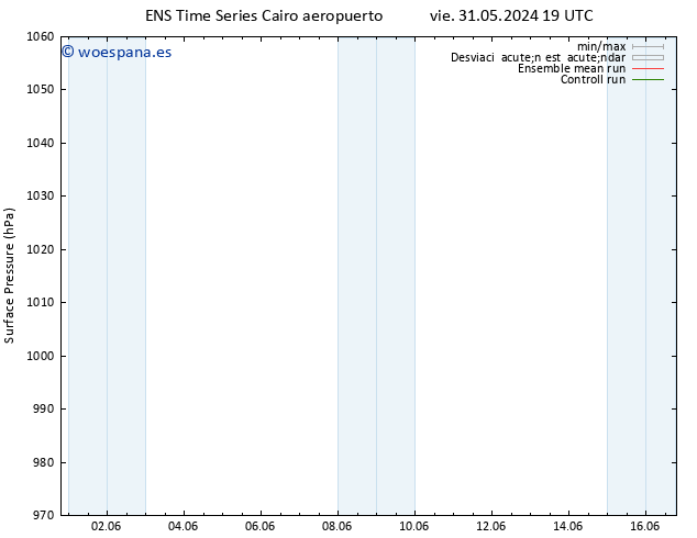 Presión superficial GEFS TS sáb 01.06.2024 01 UTC