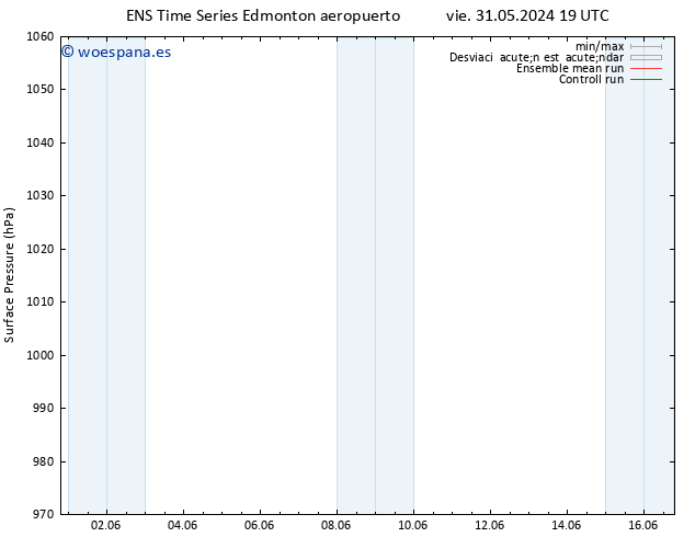 Presión superficial GEFS TS sáb 01.06.2024 13 UTC