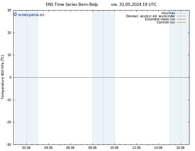 Temp. 850 hPa GEFS TS mar 04.06.2024 19 UTC