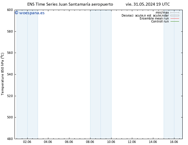 Geop. 500 hPa GEFS TS mié 05.06.2024 01 UTC