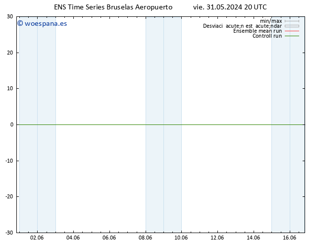 Geop. 500 hPa GEFS TS vie 31.05.2024 20 UTC