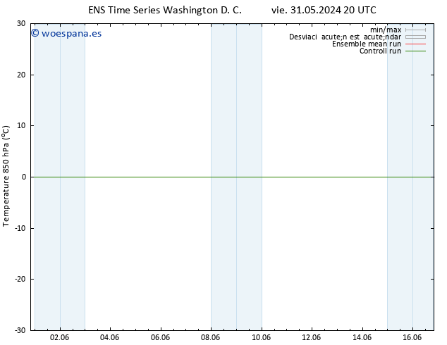 Temp. 850 hPa GEFS TS mar 04.06.2024 02 UTC