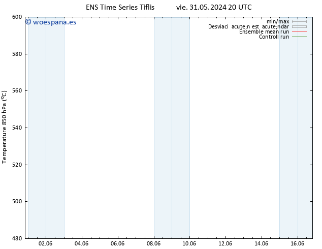 Geop. 500 hPa GEFS TS lun 03.06.2024 08 UTC