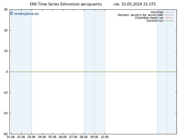 Geop. 500 hPa GEFS TS dom 16.06.2024 21 UTC