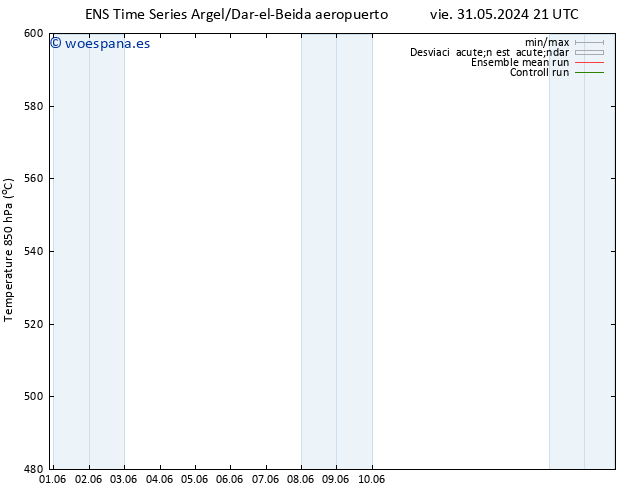 Geop. 500 hPa GEFS TS sáb 01.06.2024 21 UTC