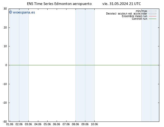 Presión superficial GEFS TS mar 04.06.2024 09 UTC