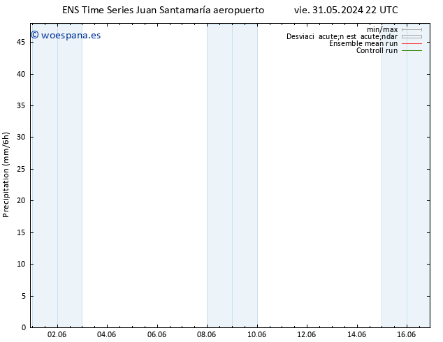 Precipitación GEFS TS lun 03.06.2024 22 UTC