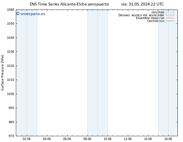 Presión superficial GEFS TS vie 07.06.2024 16 UTC