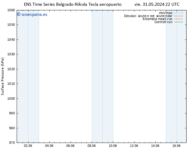 Presión superficial GEFS TS vie 31.05.2024 22 UTC