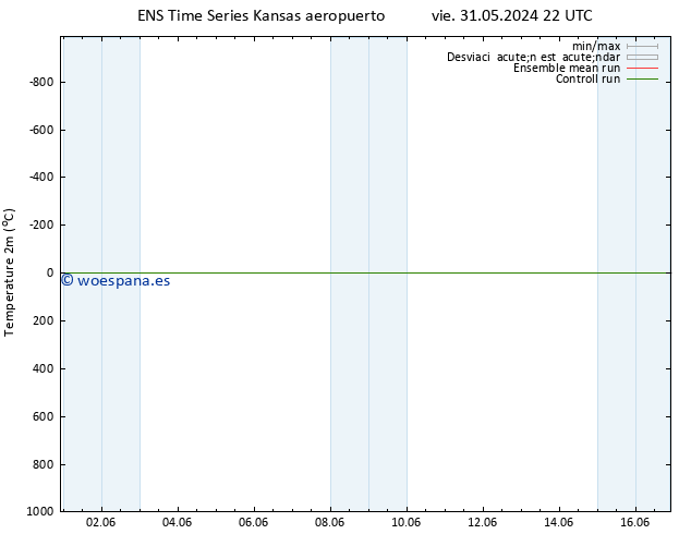 Temperatura (2m) GEFS TS sáb 01.06.2024 22 UTC