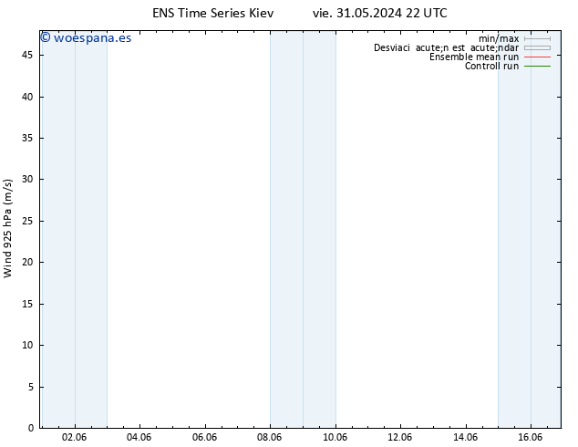 Viento 925 hPa GEFS TS mar 04.06.2024 22 UTC