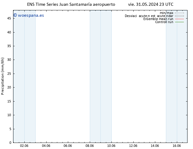 Precipitación GEFS TS lun 03.06.2024 17 UTC