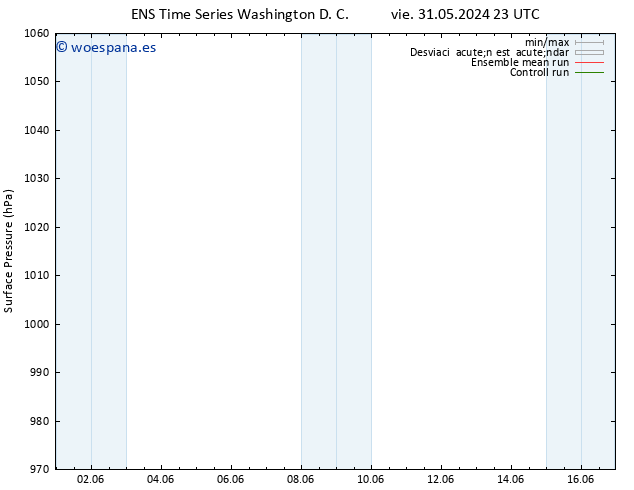 Presión superficial GEFS TS jue 06.06.2024 11 UTC