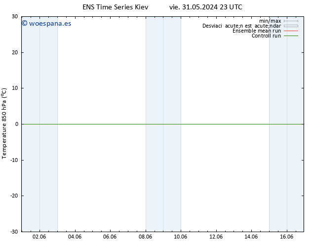 Temp. 850 hPa GEFS TS mar 04.06.2024 23 UTC