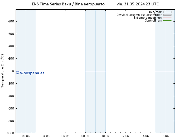 Temperatura (2m) GEFS TS dom 16.06.2024 23 UTC