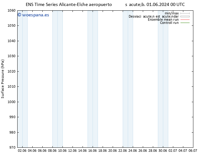 Presión superficial GEFS TS sáb 01.06.2024 00 UTC