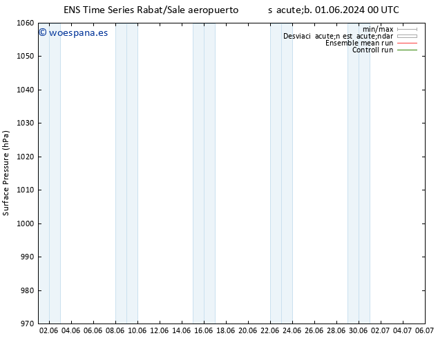 Presión superficial GEFS TS sáb 01.06.2024 00 UTC